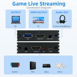 4K HDMI to USB3.0 Video Capture Card