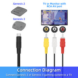 Genesis 2 AV Cable