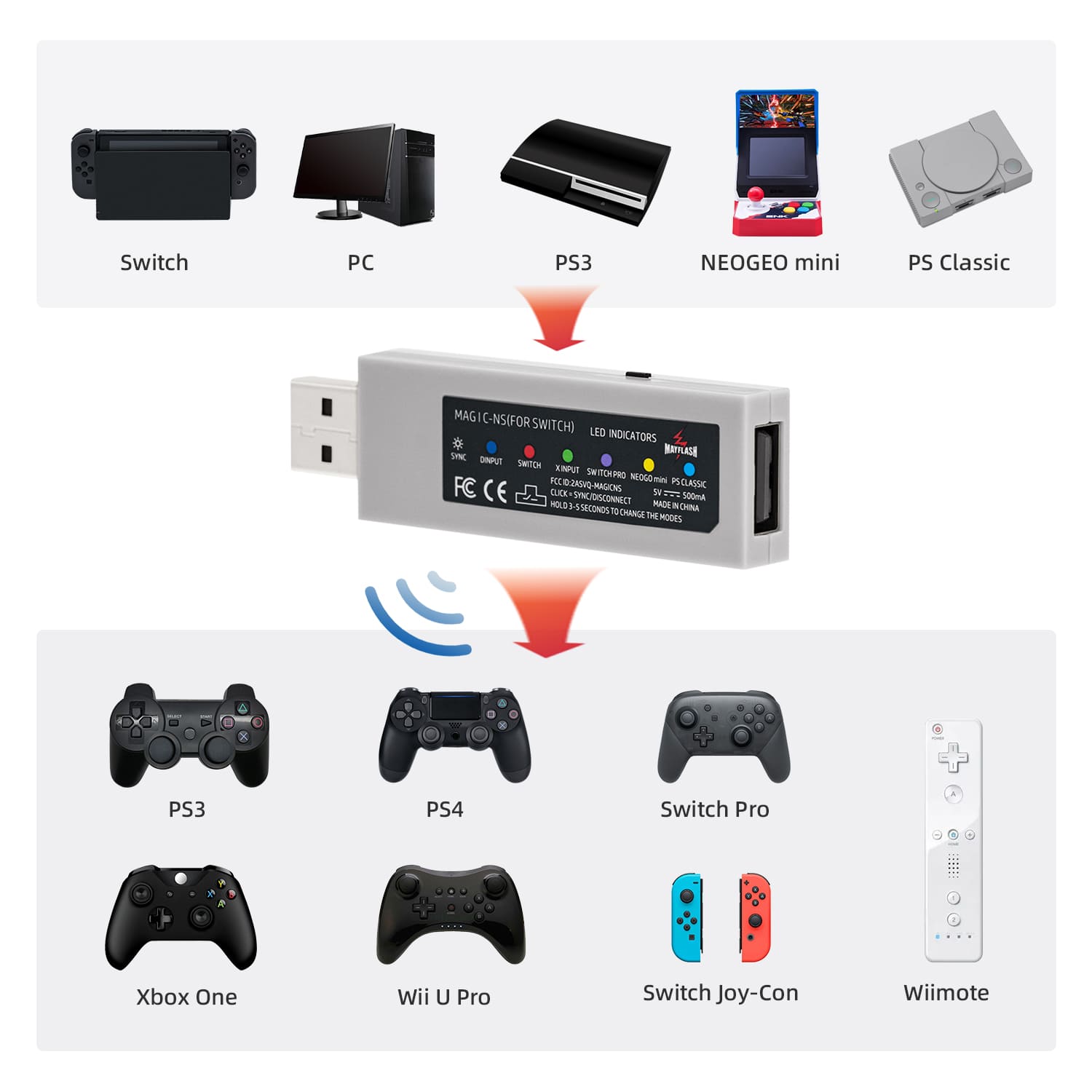 Mcbazel Mayflash MAGIC-NS Wireless Adapter for PS4 PS3 Xbox One S 360