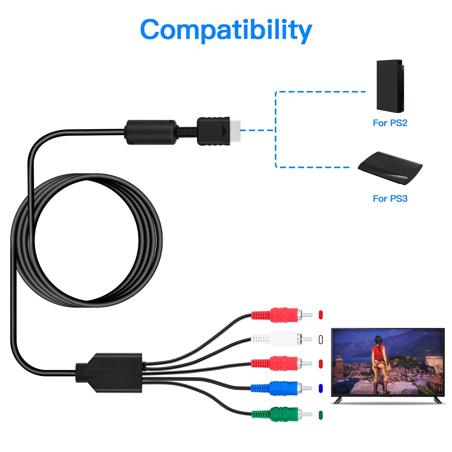 Adaptateur vidéo Av pour Sony Playstation 2 Ps2 / Hdmi Converter