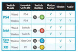 Brook X One Adapter for Xbox One / ELITE to PS4 / Nintendo Switch Remap Turbo Wireless Converter & Rechargeable Battery